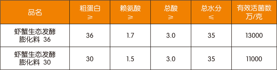 湖北蝦飼料廠家